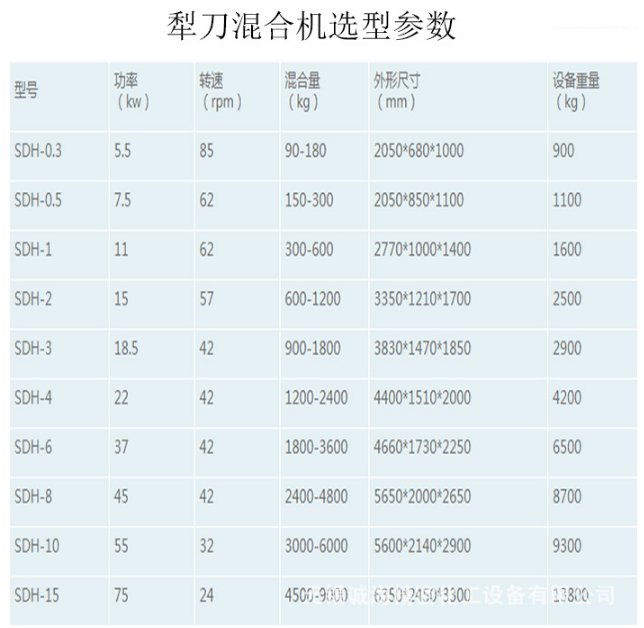 ldh犁刀混合機主要技術參數(shù)