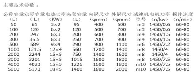 外盤管式反應釜規(guī)格參數(shù)表